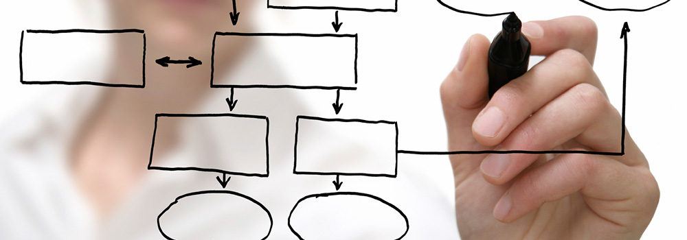 Diagram of a sitemap in marker on clear board